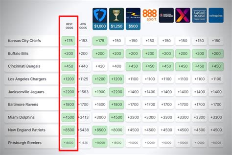 what is clv in sports betting|How to calculate Closing Line Value (CLV) in sports betting .